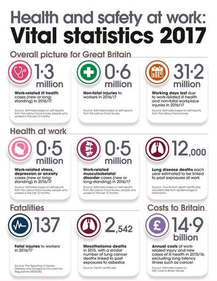 Accident Statistics - British Aggregates Association